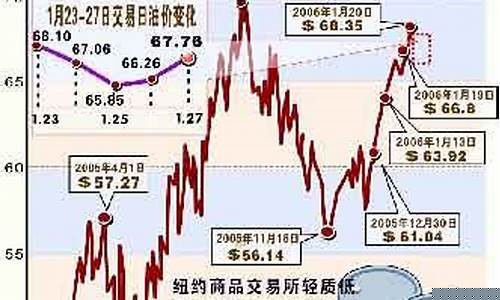 国际油价上涨0.79%-国际油价上涨059
