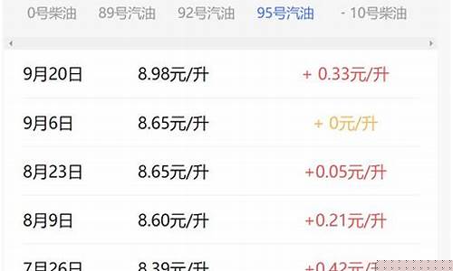 北京95号油价格今日多少钱一升-北京95号油今天油价多少