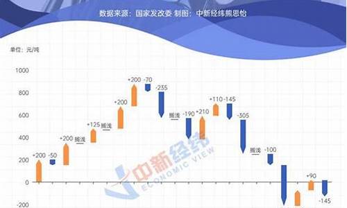 六月油价调整日期-6月油价调整最新消息表