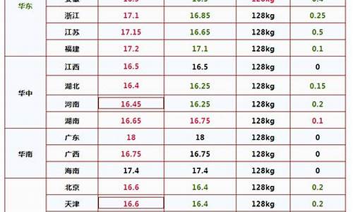 5月25日油价最新调整信息-5月5日油价调整最新消息是什么