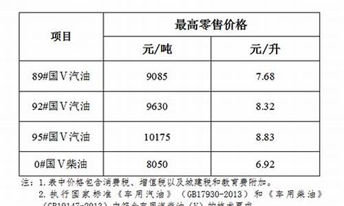海口汽油价格92号最新-海口汽油价格92号