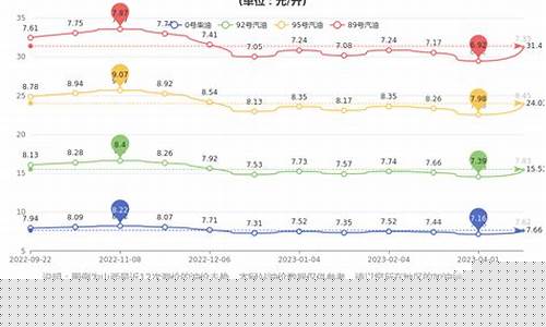 山西省今日油价92汽油-山西今日油价95汽油价格多少最新
