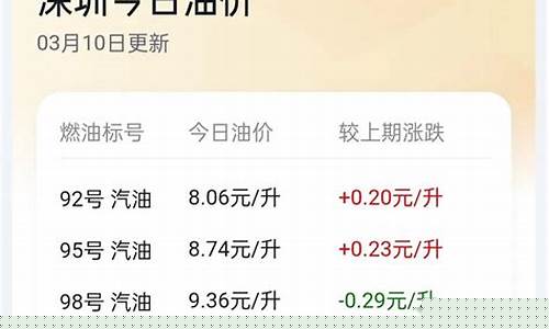 油价一公里多少钱怎么算-目前油价一公里多少钱一升