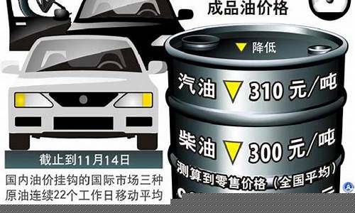 油价下调利好什么行业-油价降低利好什么股
