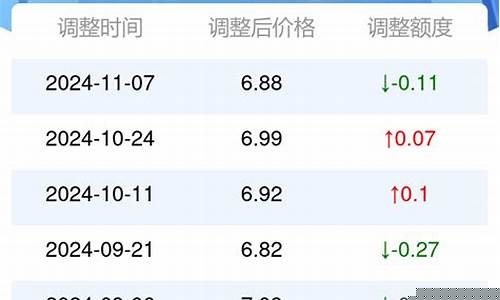 江西赣州今日油价0号柴油行情-江西赣州今日油价0号柴油行情如何