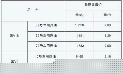 江西柴油零售价格-江西省柴油价格