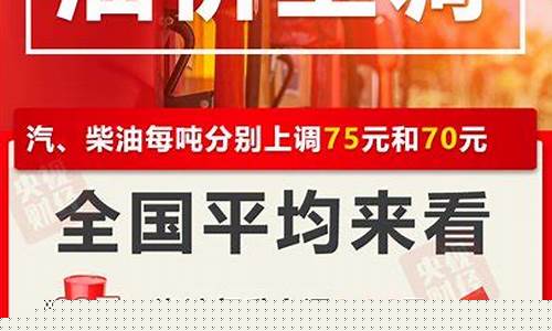 29日油价最新调整消息最新消息-29日油价最新价格