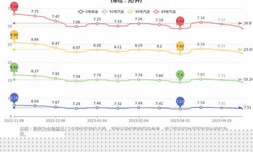 合肥95油价今日价格查询-合肥95油价今日价格
