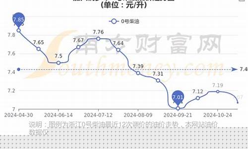 今日嘉兴油价有便宜的吗-嘉兴今日油价多少