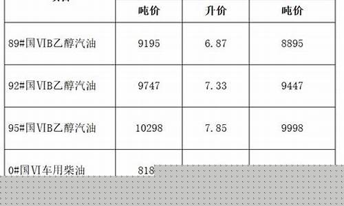 合肥今日油价查询表最新-合肥实时油价