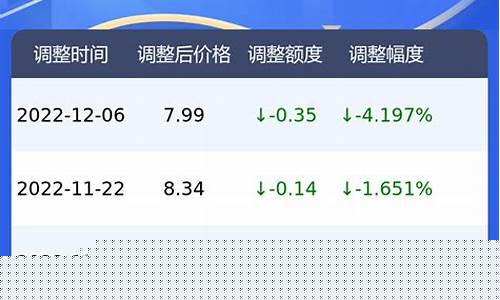 广州今日油价92汽油多少钱一升最新价格-广州今日汽油价格查询