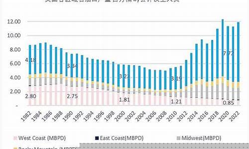 2022年平均油价多少钱一升-平均汽油价格