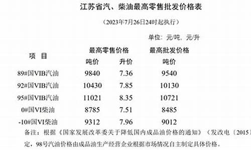 盐城油价调整最新消息最新-盐城汽油价格最新调整最新消息