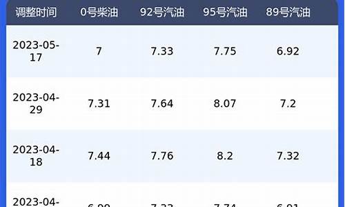 陕西壳牌油价今日价格-陕西壳牌石油