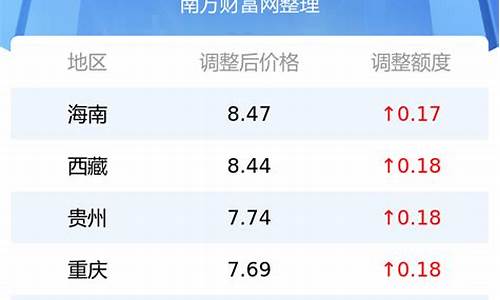 大连今天油价多少钱一升92-大连今日油价多少钱一升价格是多少