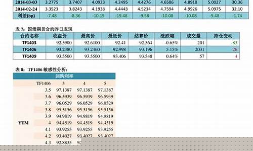本轮油价调整时间95号油价多少元-95号油价上涨