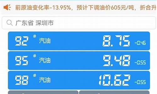 今晚24时油价调整最新消息-中石油今日95油价查询