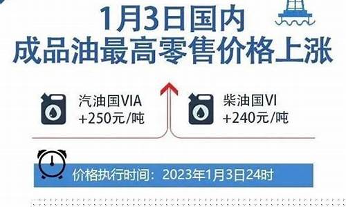 油价28号上涨-油价28号涨价