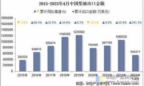 2023年4月柴油价格一览表最新消息-2021年3月份柴油价格查询