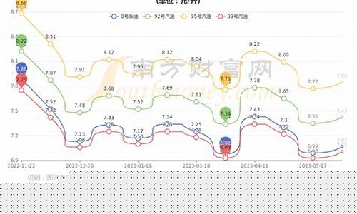 宁夏中国石油今日油价92汽油价格表最新-宁夏中石化油价今日价