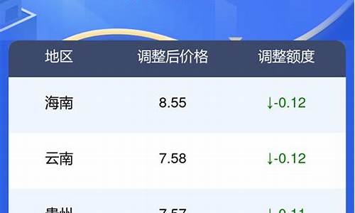 国内油价调整时间窗口-国内油价调整日期表一览表最新版