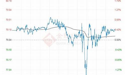 纽约原油现货价格查询-wti纽约原油价格行情