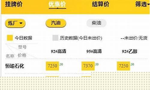 今日油价最新零售价行情-今日油价最新零售价行情查询