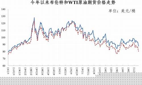 今天油价最新消息价格表-今天油价最新调整消息
