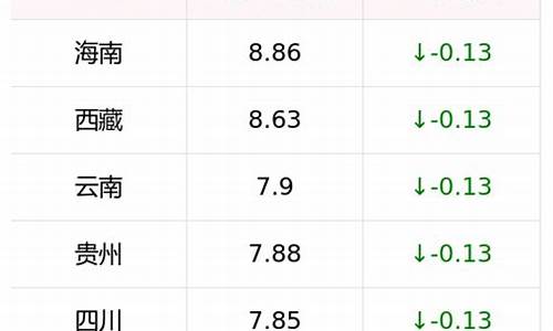 国内汽油油价-国内汽油油价今日价格