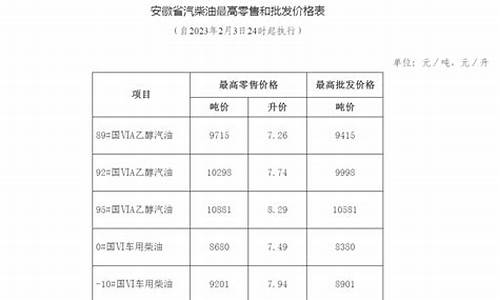安徽成品油价格查询表-安徽成品油价格查询