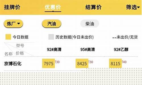 今日成品油价格调了吗-今日国内成品油价格表