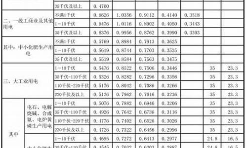下一轮油价调整预测-汽柴油价格调整窗口