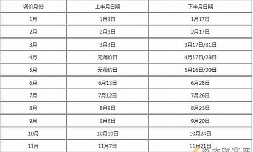 油价调整日程-油价调整日期表及最新消息一览表