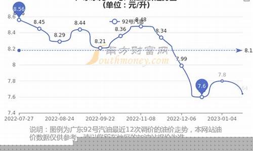 东莞今日92油价多少钱一升啊-东莞92油价查询
