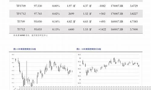 历史油价怎么查询最新-油价历史价格查询