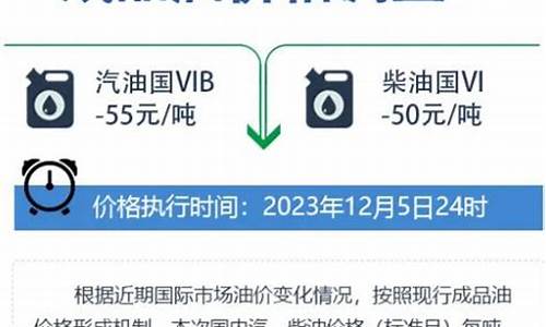 国内油价今晚24点下调多少-国内油价今晚24点下调多少:丶∵