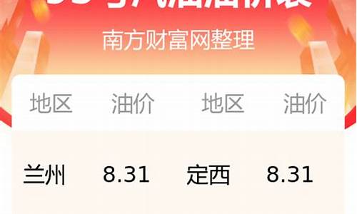 95今日油价格多少-今日95汽油价格是多少