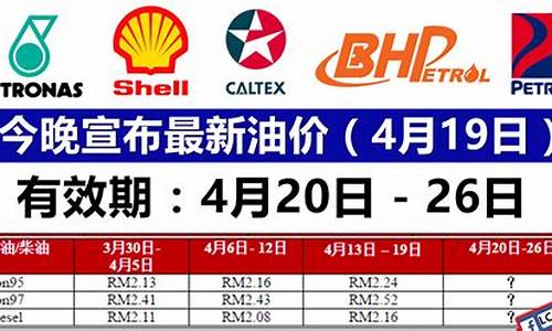 油价今日价格表查询最新-油价今晚最新价格表查询