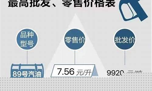 浙江今天油价调整最新消息-浙江省今天油价是多少