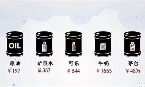 现在原油每桶多少钱-原油价格多少钱一桶多少升啊
