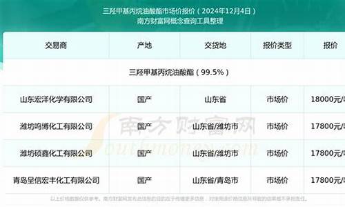 2024年3月5日油价会跌吗-2024年3月5日油价