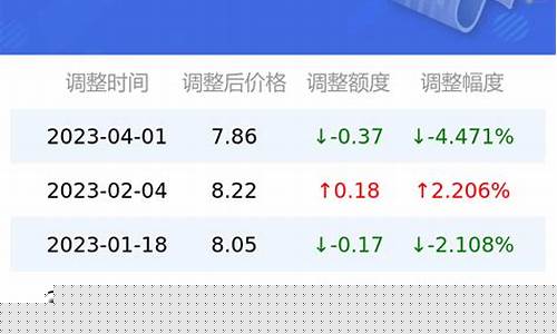 湖南95油价-湖南95油价调整最新消息表
