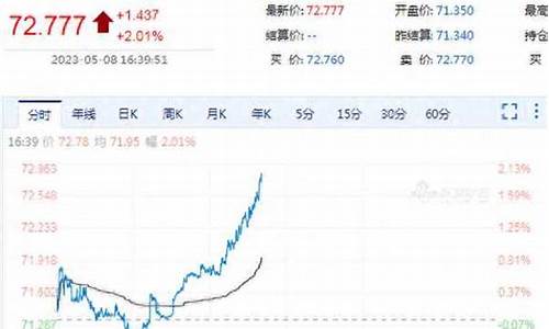 原油最新价格新浪-原油价格实时行情新浪行情