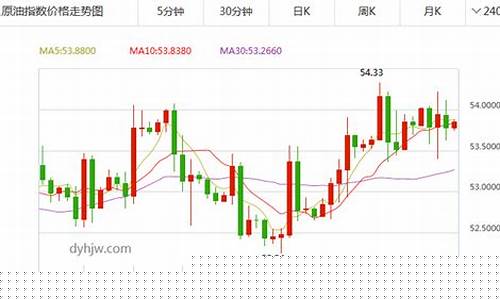 原油价格最新走势预测国际原油期货指数-实时国际原油最新价格走