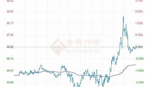 今日油价国际原油价格行情分析最新消息-今日国际油价最新消息原油新华社