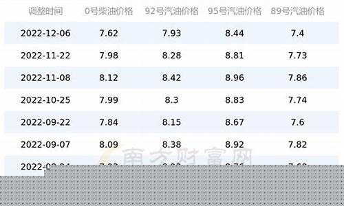 油价格今日价98号今日价格-油价格今日价98号今日价格是多少