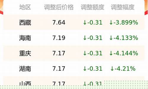 九江柴油批发-九江今日柴油价格表