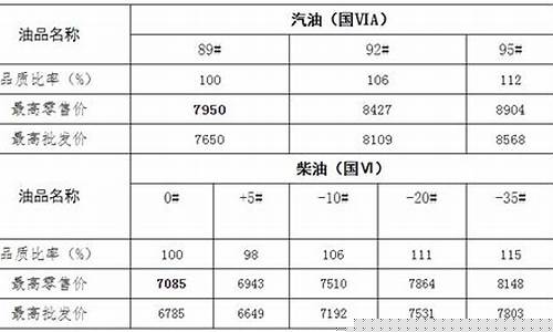 乌鲁木齐最新油价调整新消息今天-乌鲁木齐最新油价