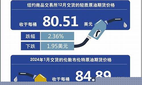 要降价油价调整窗口7月26日24时开启-油价降幅