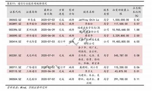 中石化油价历史价格表天津最新-中石化天津油价今日价格